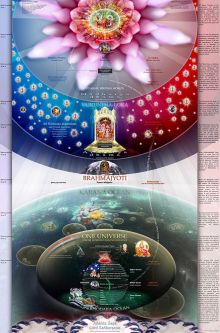 Brahma Samhita Universe Poster